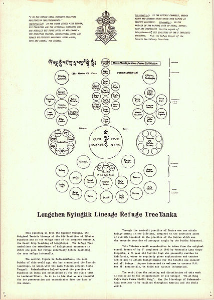 File:Gonpo Tseten Lineage Tree Schema.JPG