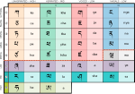 Thumbnail for File:Tibetan script.png