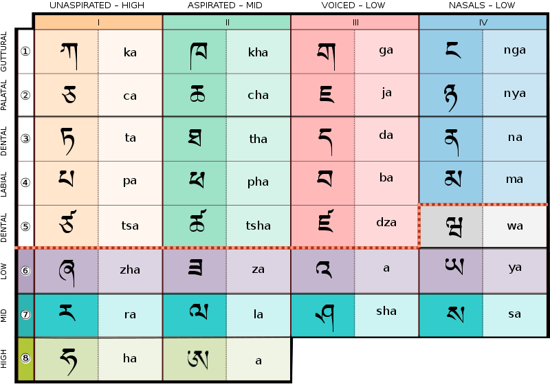 File:Tibetan script.png